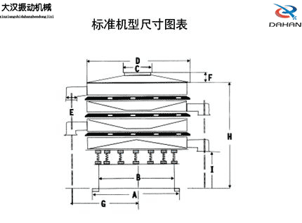 標(biāo)準篩機外形尺寸表