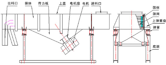 風冷式直線振動篩結(jié)構(gòu)圖