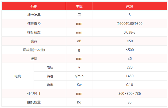 超聲波試驗(yàn)篩機(jī)技術(shù)參數(shù)：篩具直徑：200，100，300mm噪音小于等于50dB