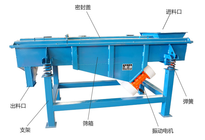 方形振動篩彈簧，振動電機，支撐架結(jié)構(gòu)展示圖