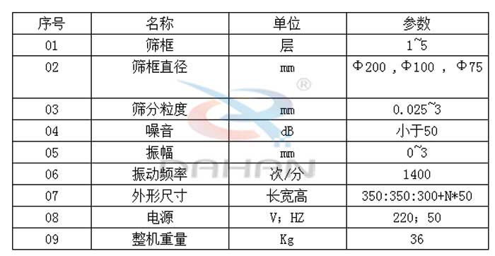 試驗篩技術(shù)參數(shù)：篩框直徑：200，100，75mm篩框：1-5層振動頻率：1400次/分