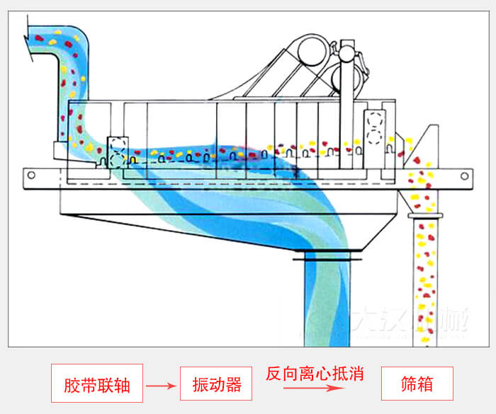 物料運行軌跡圖